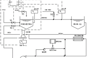 石灰軟化協同臭氧處理循環冷卻水的方法和設備