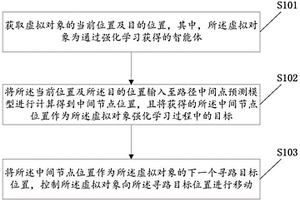 虛擬場景的尋路方法、設備、電子設備及存儲介質