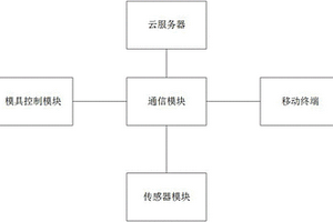 遠程模具控制系統