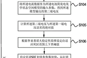 基于自適應死區的動力電池SOC估計方法及系統