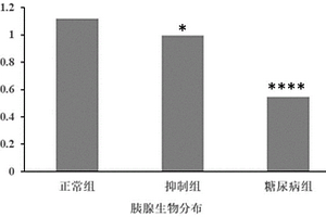 基于D1受體靶向分子探針在胰島β細胞顯像中的應用