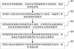 駕駛自適應控制方法