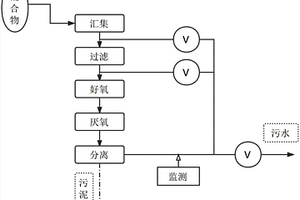 復合式園林污水處理方法