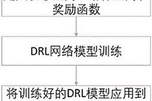燃料電池汽車多信號燈車速規劃方法