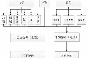 烤煙煙絲的產地及等級識別方法
