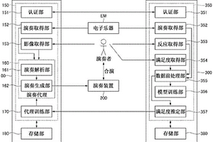 演奏代理的训练方法、自动演奏系统及程序