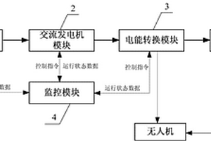 用于無人機中具備監控功能的油電混合發電系統