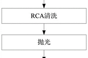 用于多晶硅層的研磨工藝及晶圓