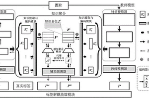 基于知識聚合與解耦蒸餾的語義分割模型壓縮系統及壓縮方法