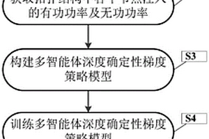 配電網電壓分布式實時控制方法
