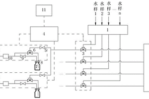 汽水取樣架智能取樣系統及方法
