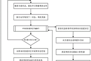 水流體內無人平臺智能目標捕獲方法及系統