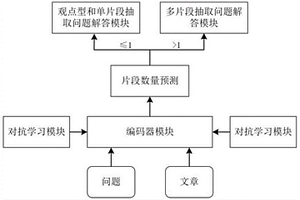多任務聯合學習的多片段機器閱讀理解方法及裝置