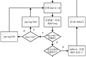 基于光譜的反應動力學速率常數的無偏估計方法