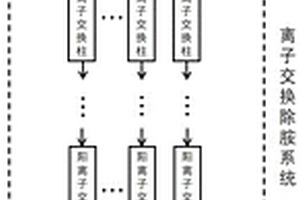 鈦硅合成趕醇過程低胺高醇廢水資源化處理系統