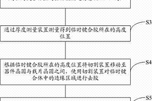 晶圓拆鍵合工藝及系統