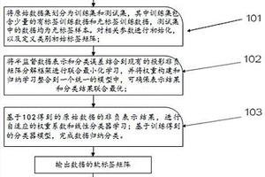 誘導式非負投影半監督數據分類方法及系統
