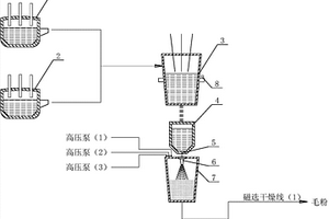 生產鋼鐵粉末的高效連續水霧化工藝方法