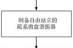 全光調諧溫度傳感器及其制備方法