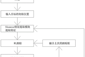 目標跟蹤的方法
