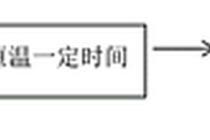 酶法生產速溶葛根粉的工藝
