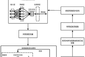 基于參數化動作空間的網絡能耗兩級控制方法
