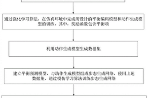 具有平衡輔助功能的下肢外骨骼康復機器人控制方法