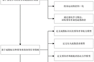 基于多載體智能引導的人群疏散方法及系統