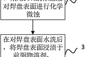 用于移動終端的印刷電路板及其焊盤表面處理方法