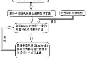 基于蒙特卡洛的建筑機電點位布置方法