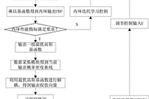 高濃磨漿系統輸出纖維形態分布的控制系統及方法