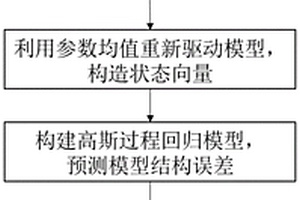 農田土壤反應動力學過程模型建模方法