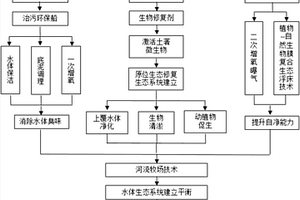 黑臭河涌立體式原位生態修復系統及原位生態修復方法