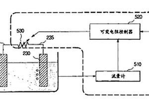 氫氣產生裝置和控制氫氣產生的量的燃料電池發電系統