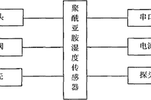 變壓器油中微水變送器