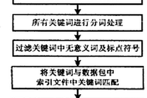 在手持學習終端上實現的聚合式搜索的方法
