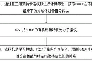 有機框架設計方法、裝置、電子設備和存儲介質