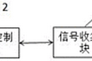 基于頻率調制和空間編碼的拉曼斷層成像系統