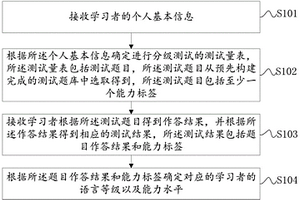 語言自適應分級學習的方法及裝置