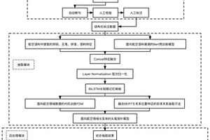 用于航空領域的知識元抽取方法