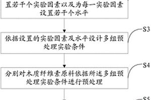 纖維素降解方法、纖維素降解方法的工藝參數優化方法及其纖維素降解菌篩選方法