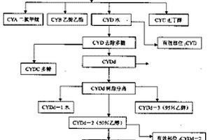 蟬擬青霉新菌株的人工培養及其鎮痛化合物的提取與利用