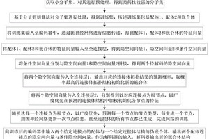 基于自編碼器的蛋白質降解靶向嵌合體的連接體設計方法