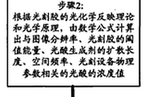提高光刻技術分辨率的方法