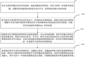 基于時空圖卷積的學習者知識認知結構評價方法及系統