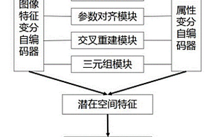 基于對齊變分自編碼器與三元組結合的零樣本學習方法