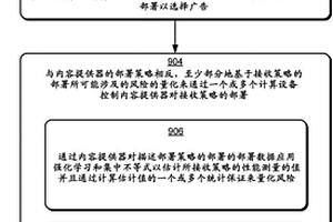 用于策略部署的風險量化