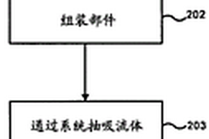 用于流體輸送系統的驗證技術