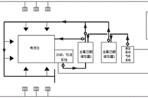 電池倉的降溫滅火系統及方法