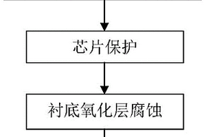 制備Si基碲鎘汞芯片位錯觀察樣品的襯底腐蝕工藝